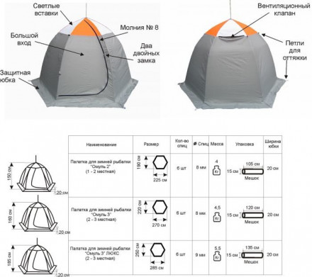 Омуль-2 (однослойная) (палатка-зонт для зимней рыбалки)